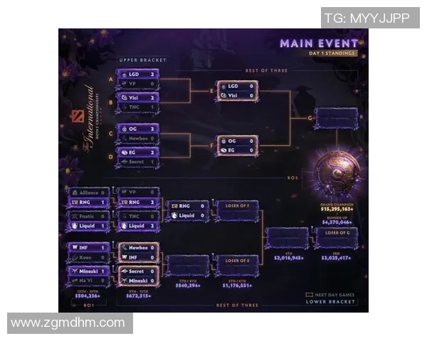 DOTA2速度排行榜更新V5战队强势跻身第三名引发热议 DOTA2速度排行榜更新V5战队强势跻身第三名引发热议