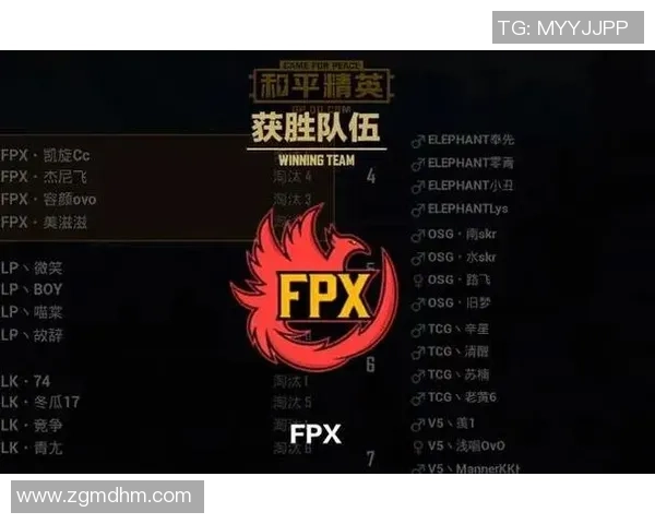 和平精英评论：FPX战队在新赛季中的表现与战术调整分析